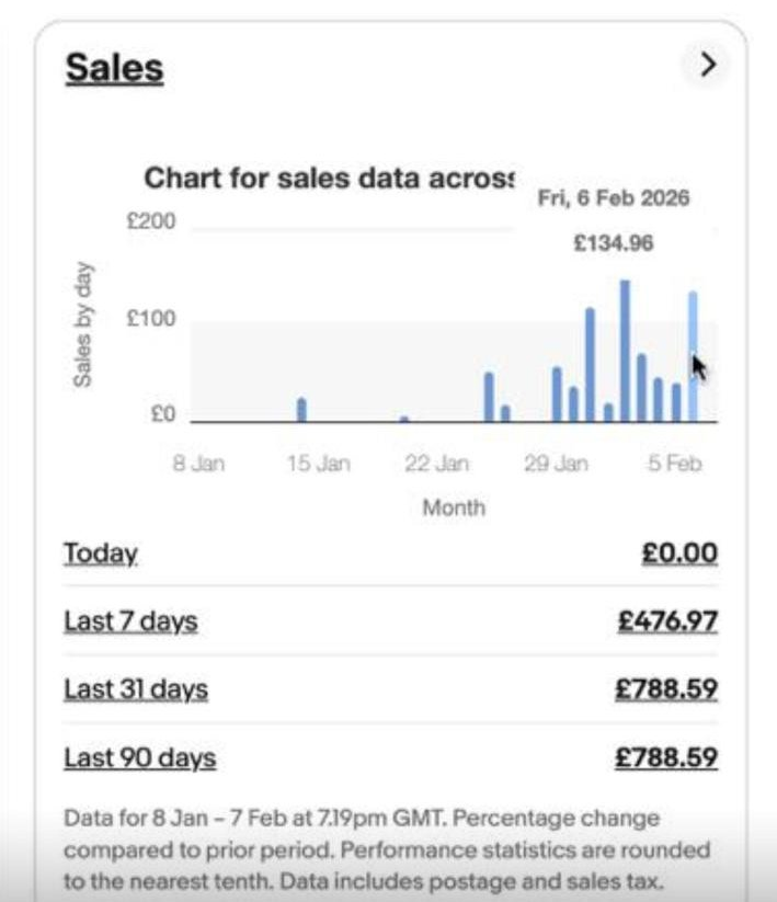Chris's eBay store performance