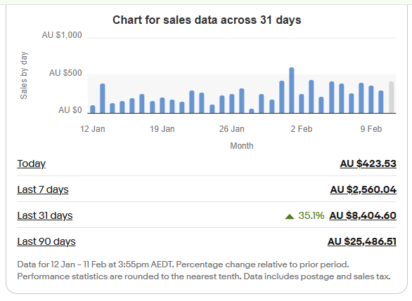 Kashif's eBay store performance