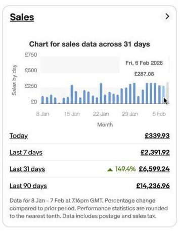 Keith's eBay store performance