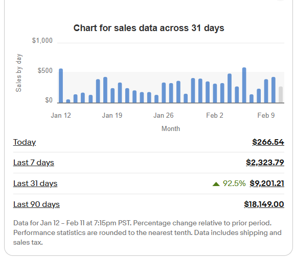 Tariq's eBay store performance
