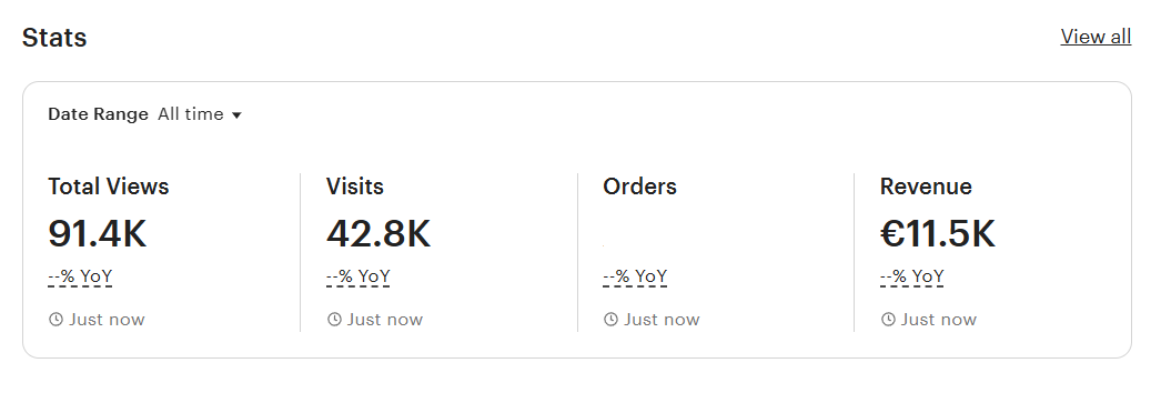 Etsy store performance