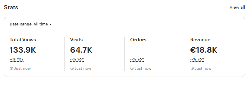 Etsy store performance