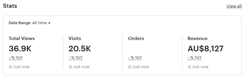 Etsy store performance