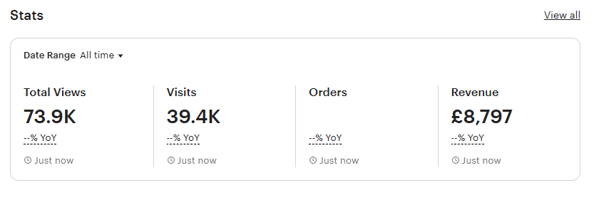 Etsy store performance