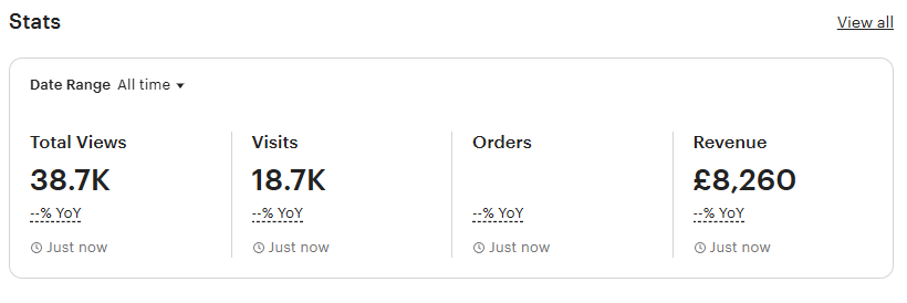 Etsy store performance