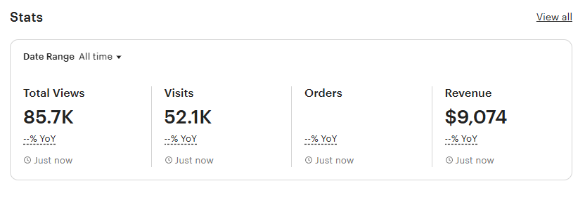 Etsy store performance